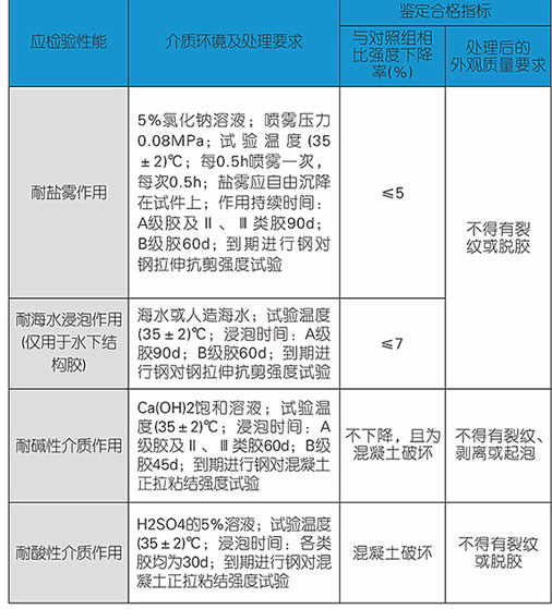 碳纖維膠