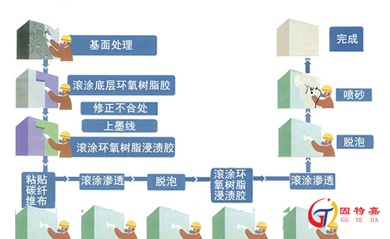 碳纖維布加固施工流程 碳纖維布加固施工流程